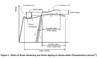 Dispute Case Expertise