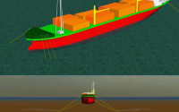 Mooring